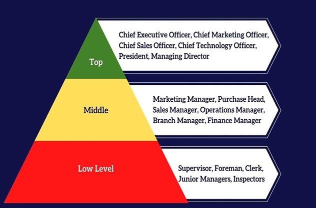 سطوح مدیریتی عالی