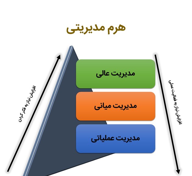 مدیریت