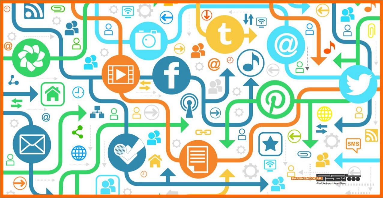 استراتژی بازاریابی تعاملی استراتژی بازاریابی تعاملی